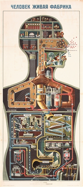 Russian (Man as Industrial Palace) by Fritz Kahn. ca. 1926