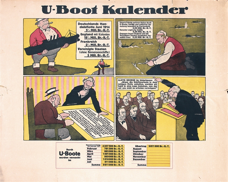 U-Boot Kalender by Louis Oppenheim. 1917