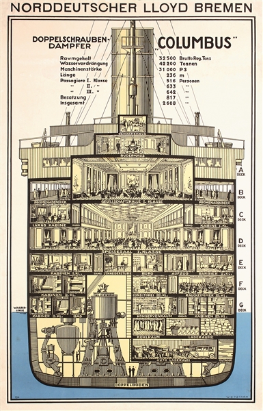 NDL - Columbus by Anonymous - Germany, ca. 1925