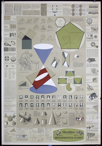 Original Odhner - Mathematics Chart by Anonymous, ca. 1965